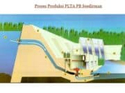 Proses Produksi PLTA PB Soedirman