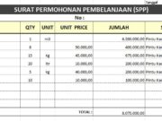 Surat Permohonan Pembelian Barang
