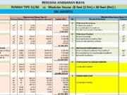 RAB Rumah tipe 21 vs Modular House