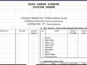 Progres Harian Peningkatan Jalan