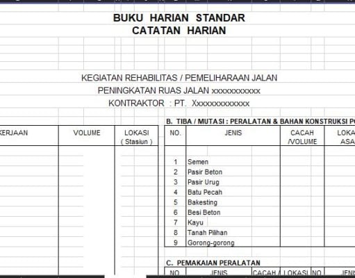 Progres Harian Peningkatan Jalan