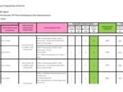 Identifikasi Bahaya, Penilaian Resiko, Penetapan Pengendalian Risiko K3