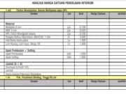 ANALISA HARGA SATUAN PEKERJAAN INTERIOR
