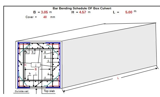 Bar Bending Schedule OF Box Culvert