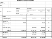 RAB Drainase & Plat Duiker