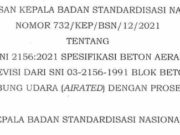 KEPUTUSAN KEPALA BADAN STANDARDISASI NASIONAL NOMOR 732/KEP/BSN/12/2021 TENTANG PENETAPAN SNI 2156:2021 SPESIFIKASI BETON AERASI AUTOKLAF SEBAGAl REVISI DARI SNI 03-2156-1991 BLOK BETON RINGAN BERGELEMBUNG UDARA (AIRATED) DENGAN PROSES OTOKLAP