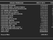 RAB PEMBUATAN RUMAH TINGGAL 2
