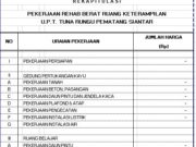 RAB PEKERJAAN REHAB BERAT RUANG KETERAMPILAN