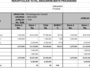 RAB Genset dan Rumah Genset