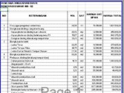 RAB Renovasi Kamar Hotel