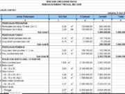 RAB Renovasi Rumah Kediaman 2
