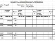 RAB Siring Pantai Kayu Ulin