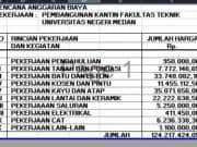 RAB Pembangunan Kantin Fakultas Teknik
