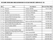 RAB KEGIATAN DIES UNPAR KE-50