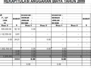 RAB Pengadaan Air Bersih Perpipaan dan Bak