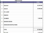 RAB KEGIATAN SISTEM INFORMASI KEUANGAN