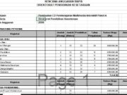 RAB Pembuatan CD Pembelajaran Multimedia Interaktif Paket A