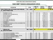 RAB PENGADAAN BUKU DAK SMP TAHUN ANGGARAN 2010