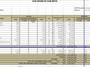 RAB Pengadaan Air Minum INTEK Broncap