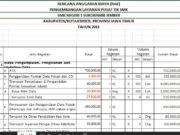 RAB PENGEMBANGAN LAYANAN PUSAT TIK SMK