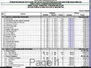 RAB PENGEMBANGAN SOFTWARE APLIKASI SISTEM PENGAWASAN DAN PENILAIAN KINERJA INSTANSI