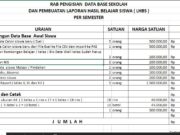 RAB DATA BASE SEKOLAH DAN LHBS