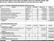 RAB PROGRAM TINDAK LANJUT NEED ASESSMENT DAN SOCIAL MAPPING BIDANG UKM