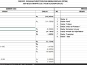 RAB RENCANA ANGGARAN PENDAPATAN DAN BELANJA SEKOLAH RAPBS SMP