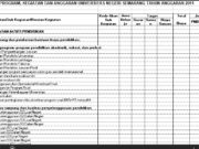 RAB RENCANA PROGRAM KEGIATAN DAN ANGGARAN UNIVERSITAS NEGERI SEMARANG