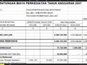 RAB RINCIAN PERHITUNGAN BIAYA PERKEGIATAN TAHUN ANGGARAN 2007 DINAS PERKEBUNAN