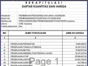 RAB Penawaran Tender Pasar