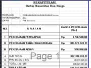 RAB PENAWARAN TENDER PROYEK PEMBANGUNAN SALURAN DRAINASE