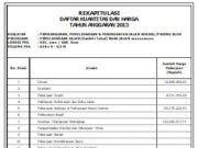 Rab dan Gambar Pembangunan Pemeliharaan dan Peningkatan Jalan Kerikil – Paving Block