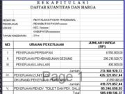 RAB dan Gambar Pembangunan Pasar