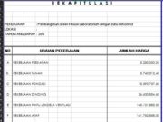 RAB dan GAMBAR GREEN HOUSE