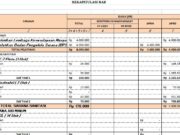 RAB Hidran Umum Rumah POMPA