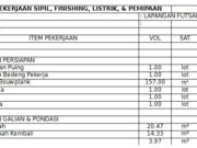 PENAWARAN PEKERJAAN SIPIL, FINISHING, LISTRIK, & PEMIPAAN LAPANGAN FUTSAL
