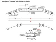 PERHITUNGAN STRUKTUR JEMBATAN PIPA AIR BERSIH