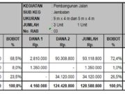 Gambar dan RAB Jembatan Kayu 9 dan 5M – Jalan – Plat Duicker – Saluran