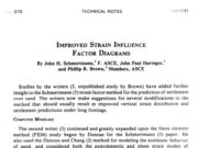 Improved Strain Influence Factor Diagrams
