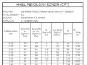 Perhitungan Hasil Uji Penetrasi Tanah dengan Alat Sondir (CPT)