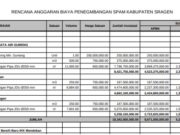 RENCANA ANGGARAN BIAYA PENGEMBANGAN SPAM