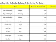 Kebutuhan 1 Set Scafolding Tubular