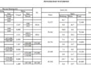 PENGUKURAN WATERPASS