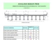 ANALISIS BEBAN PIER JEMBATAN