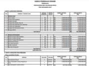 HARGA PERKIRAAN SENDIRI PEKERJAAN PENYUSUNAN DED GALANGAN KAPAL