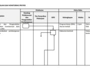 URAIAN PROSEDUR PENGENDALIAN DAN MONITORING PROYEK