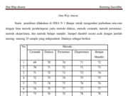 Modul Praktikum Hidrolika I