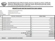 RAB Pekerjaan Embung