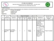 Perencanaan K3 Proyek Peningkatan Jalan